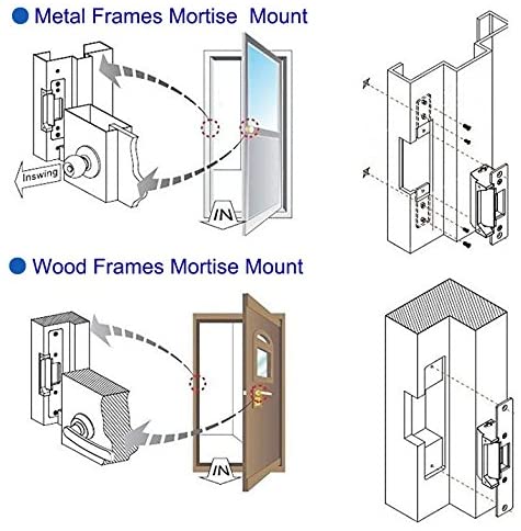 Nellys Security Door Locks - Nelly's Security