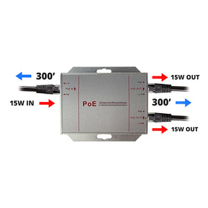 Nellys Security PoE Accessories - Nelly's Security