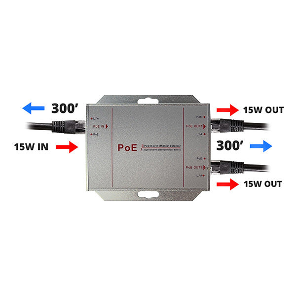 Nellys Security PoE Accessories - Nelly's Security