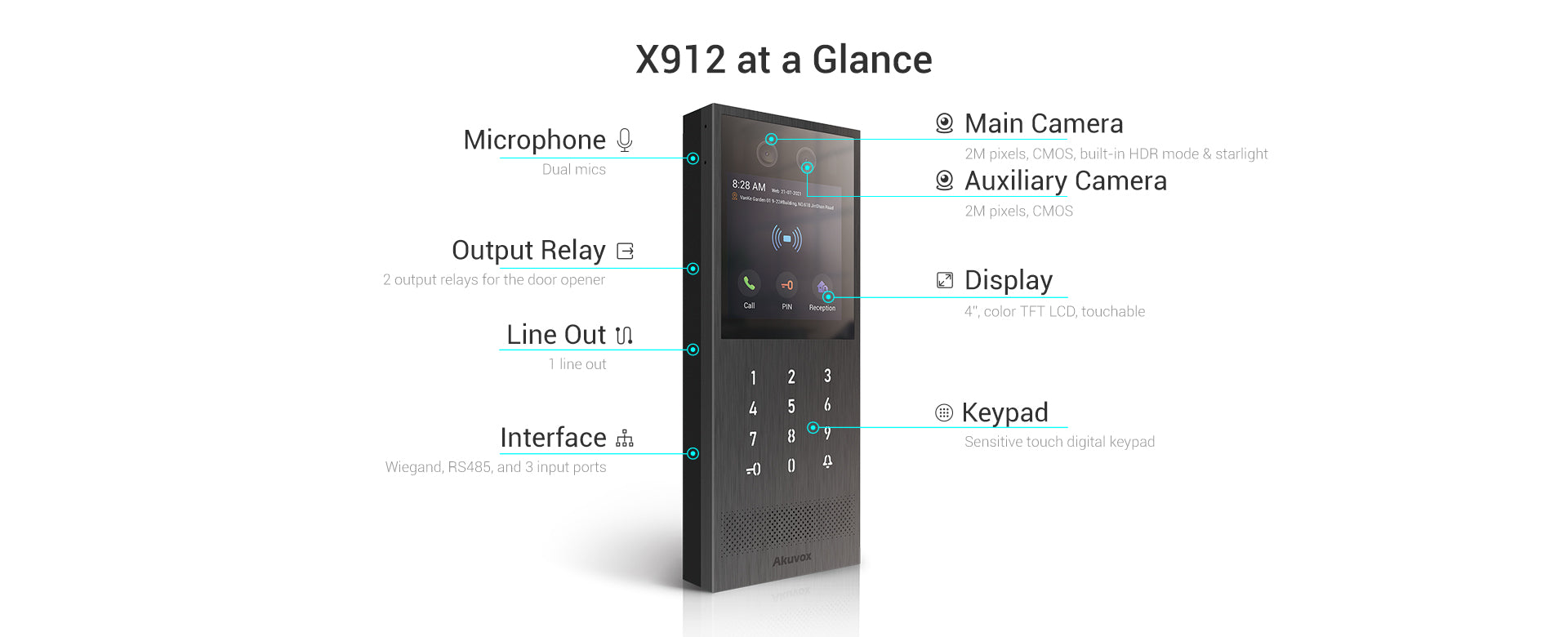 Akuvox Video Intercoms - Nelly's Security