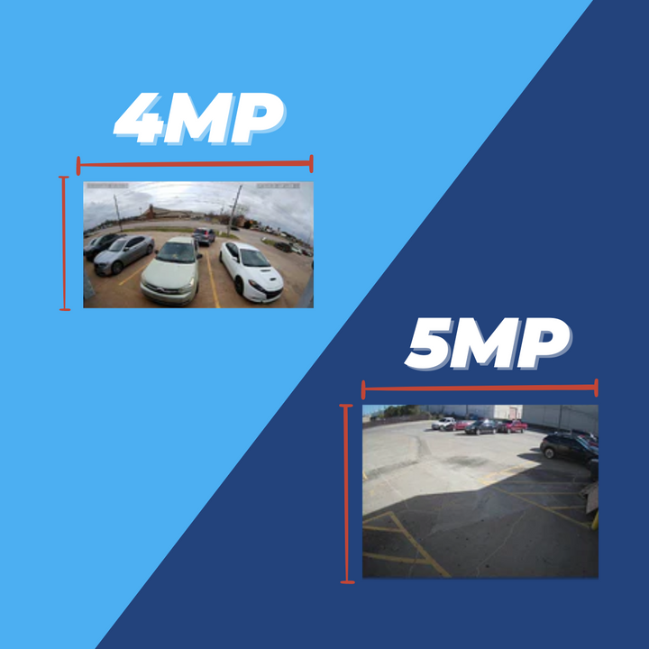 4MP vs 5MP! Which Security Camera Resolution Should You Actually Go With?