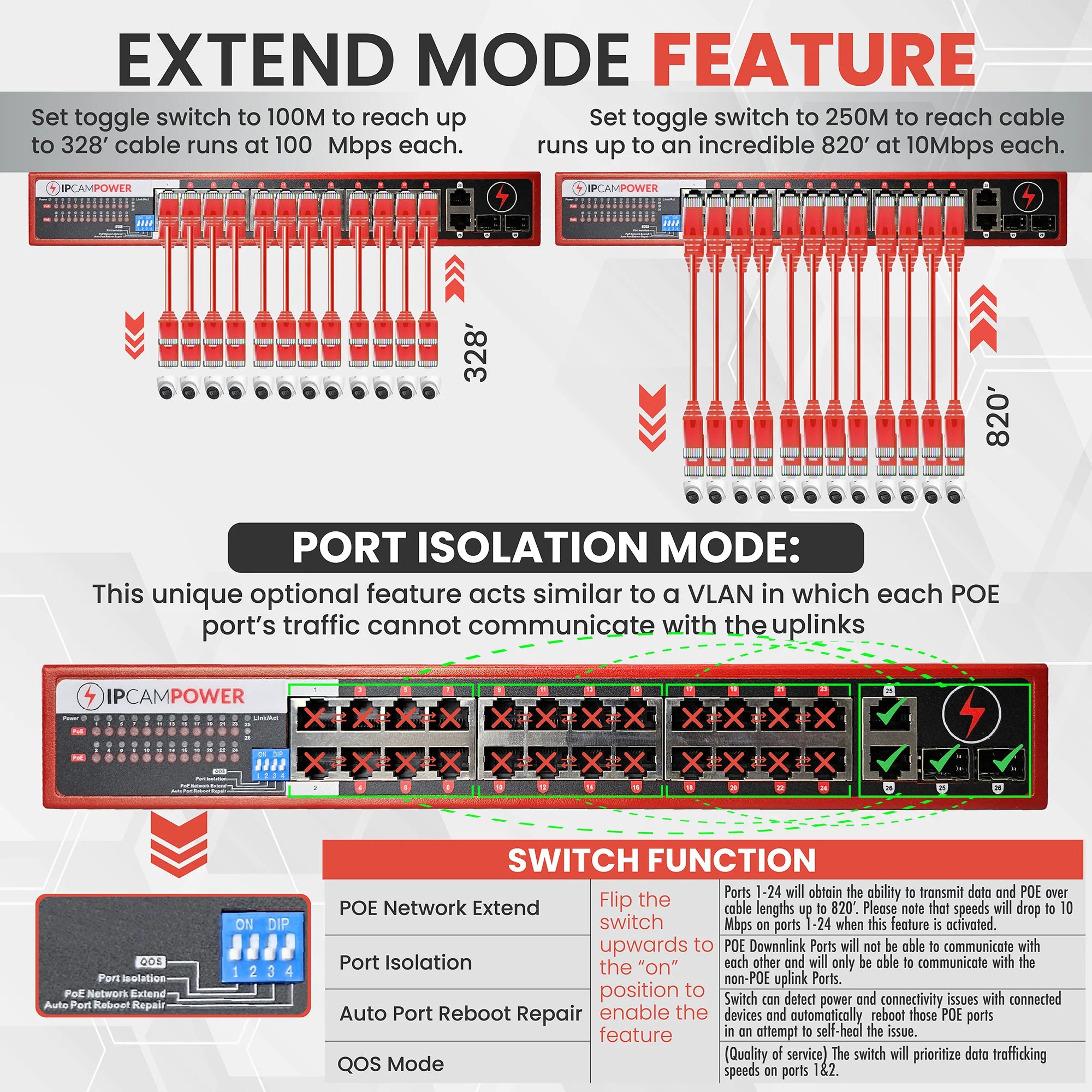IPCamPower 24 Port Gigabit POE Network Switch W/ 4 Gigabit Uplinks, POE+ 30 Watts per Port, 360 Watts Total Budget, UL Listed, TAA Compliant (PPS-24G2G-AT1)