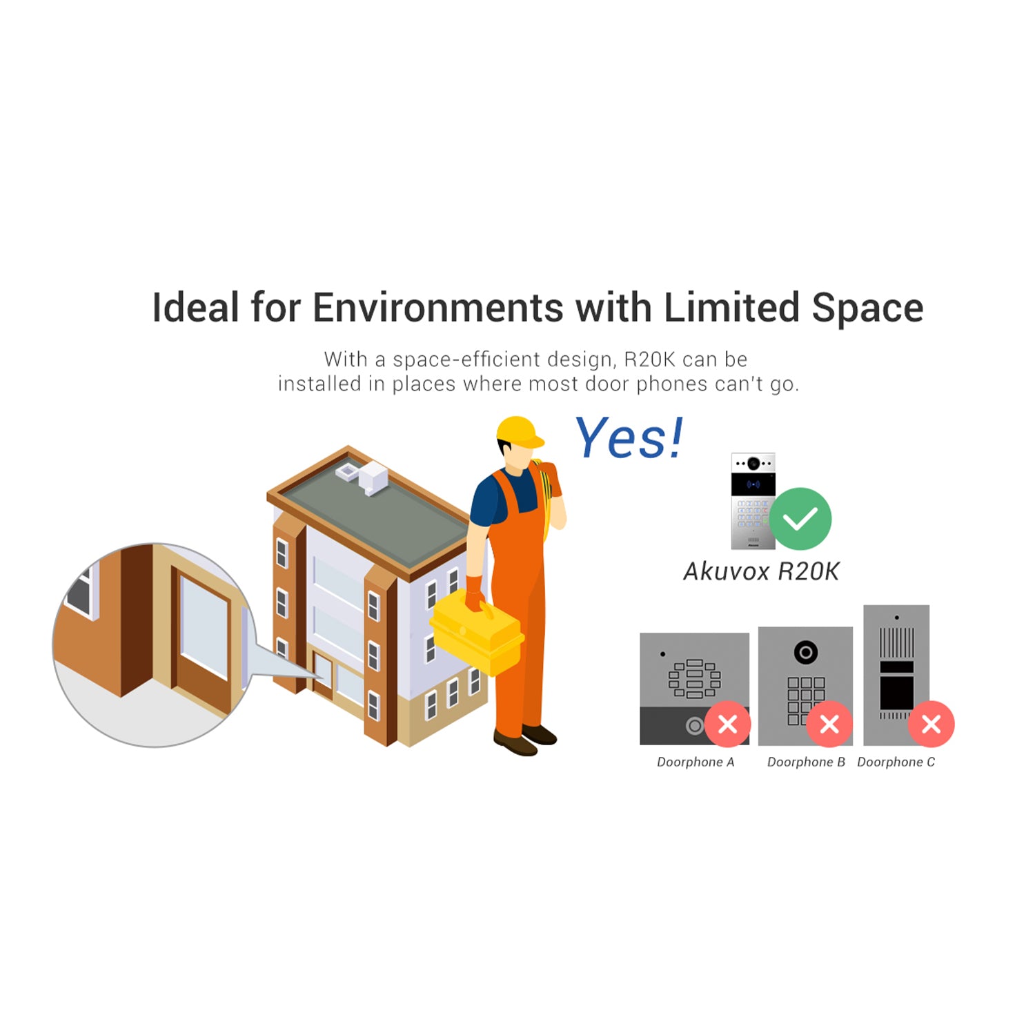 Akuvox Video Intercoms - Nelly's Security