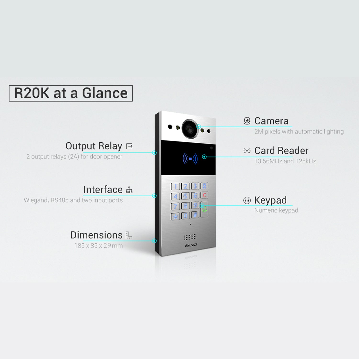 Akuvox Video Intercoms - Nelly's Security