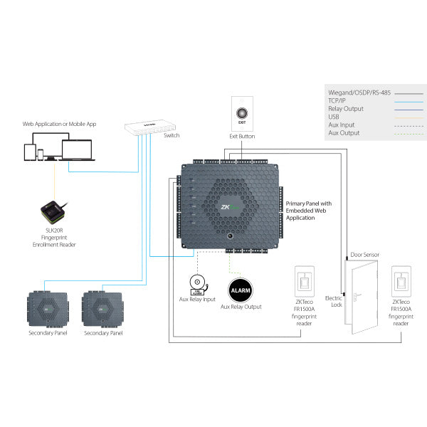 ZKTeco Access Control Boards - Nelly's Security