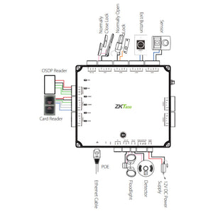 ZKTeco USA Access Control Boards - Nelly's Security