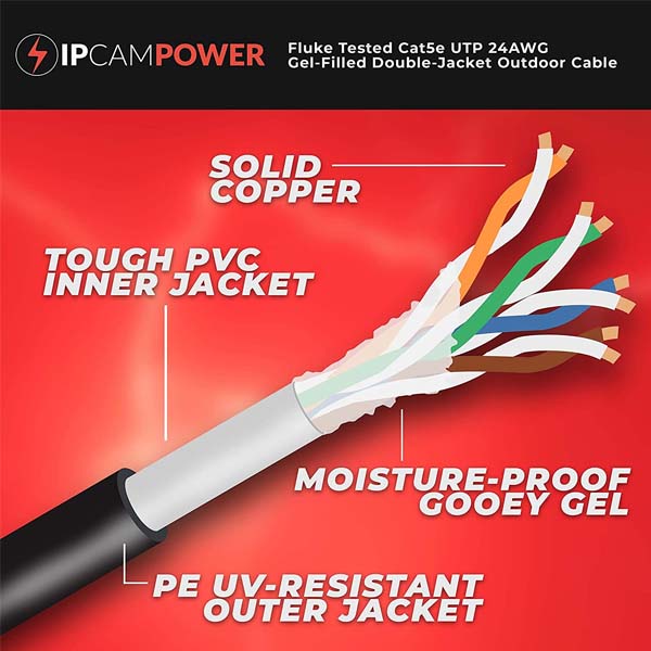 IPCamPower CAT5e Jelly Cable, Gel Filled Double Jacketed UV Rated for ...