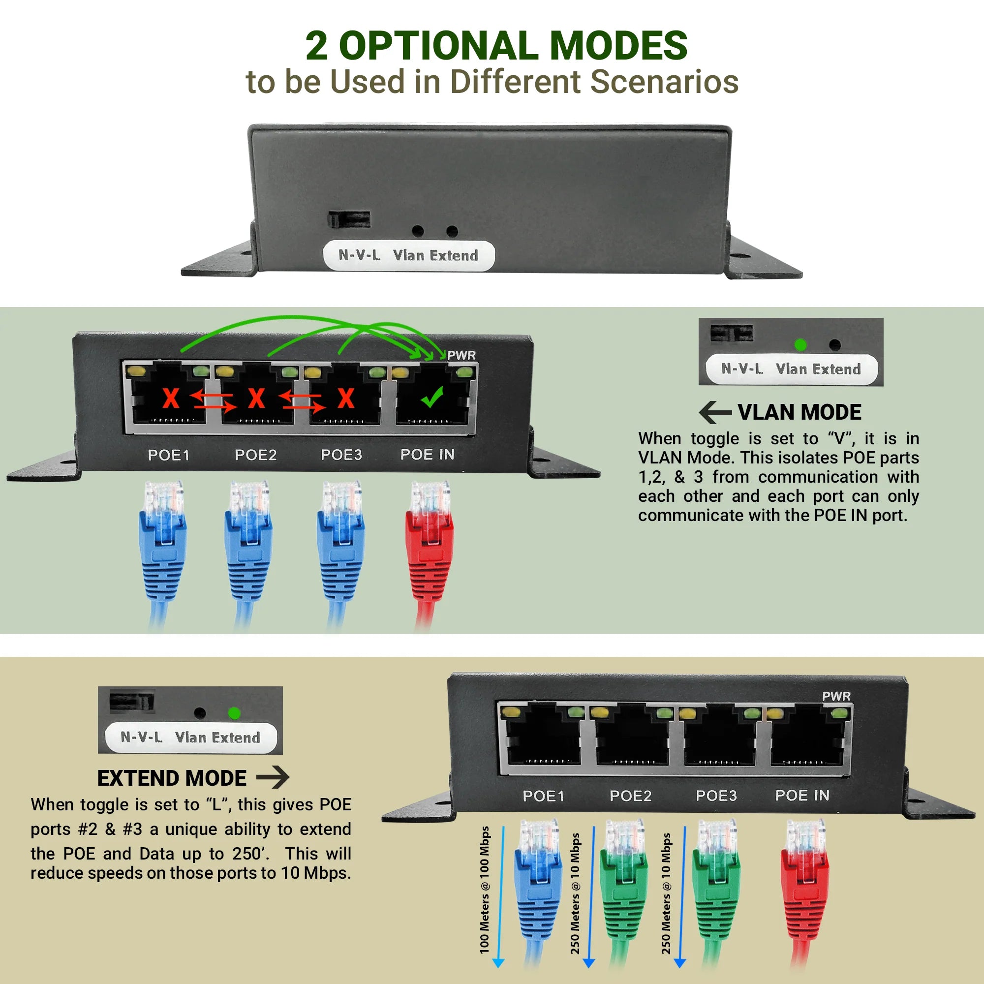 IPCamPower PoE Switches - Nelly's Security